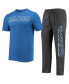 ფოტო #1 პროდუქტის Men's Heathered Charcoal, Blue Seton Hall Pirates Meter T-shirt and Pants Sleep Set