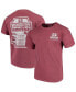 Фото #4 товара Men's Maroon Mississippi State Bulldogs Comfort Colors Campus Icon T-shirt