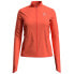 Фото #1 товара ODLO Fli Ceramiwarm sweatshirt