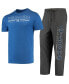 ფოტო #4 პროდუქტის Men's Heathered Charcoal, Royal Kentucky Wildcats Meter T-shirt and Pants Sleep Set