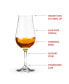 Premium Whiskey Snifter, Set of 4, 9.5 Oz