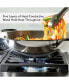 5-Ply Clad Stainless Steel 15" Induction Wok