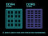 Фото #9 товара Team Elite 32GB 262-Pin DDR5 SO-DIMM DDR5 4800 (PC4 38400) Laptop Memory Model T