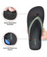 ფოტო #2 პროდუქტის Strait Women's Orthotic Thong Sandals