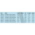 Фото #2 товара ZEBCO Great White GWC Boat Bottom Shipping Rod