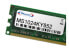 Фото #1 товара Memorysolution Memory Solution MS32768HUA003 - 32 GB