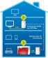 Фото #9 товара FRITZ! Powerline 1240E WLAN Set