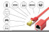 Good Connections 8070VR-020R - 2 m - Cat7 - S/FTP (S-STP) - RJ-45 - RJ-45