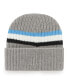 Фото #2 товара Men's Gray Carolina Panthers Highline Cuffed Knit Hat