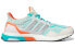 Кроссовки Adidas Ultraboost 50 Dna Miami Dolphins