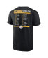 Фото #2 товара Men's Black, White Pittsburgh Steelers Two-Pack 2023 Schedule T-shirt Combo Set