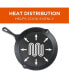 Фото #3 товара Cast Iron 3-Piece Skillet 1 Set