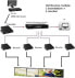 System przekazu sygnału AV Techly Nadajnik extendera HDMI (020508)