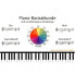 Фото #1 товара Изучение аккордов на пианино - Basisakkorde Learning Chords