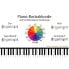 Фото #1 товара Изучение аккордов на пианино - Basisakkorde Learning Chords