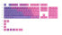 Фото #2 товара Glorious PC Gaming Race GPBT - Keyboard cap - Polybutylene terephthalate (PBT) - Pink - Purple - Violet