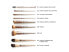 Фото #2 товара Set of cosmetic brushes