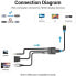 VENTION ACNBB HDMI To VGA Adapter