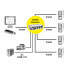 ROLINE KVM Switch - 1 User - 4 PCs - DisplayPort - with USB Hub - 2560 x 1600 pixels - Black