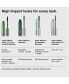 Фото #1 товара High Impact Mascara, .28 oz.