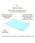 All-in-One Fitted Sheet & Waterproof Cover for 38" x 24" Mini Crib Mattress (2-Pack)