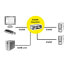 ROLINE KVM Switch - 1 User - 2 PCs - DisplayPort - with USB Hub - 1920 x 1200 pixels - Black