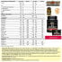 Фото #4 товара Спортивное питание Crown Sport Nutrition 3:1 Recovery+ Ягодный монодозный пакетик 50г