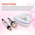 Фото #3 товара RF Skin Beauty, Household RF Beauty Instrument Face Eyes Body Skin Lifting Firming Machine Device for Skin that Firms Anti-Wrinkle