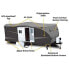 Фото #3 товара ADCO PRODUCTS INC SFS Aquashed Travel Trailer Sheath