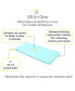 Фото #3 товара All-in-One Fitted Sheet & Waterproof Cover for 36" x 18" Cradle Mattress (2-Pack)