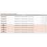 SWIMY Pompei Shad Soft Lure 125 mm+Cheburashka Rig 10g 16 Units