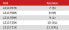 Lahti Pro Rękawice Lateks Czarno-granatowe 8 (L211708K)