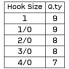 OMTD Offset Worm Profile Hook