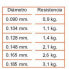 Фото #2 товара Флюорокарбоновая леска для рыбалки Seaguar Orange Label 60 м
