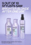 Redken Blondage High Bright Shampoo Оттеночный шампунь для поддержания холодных оттенков блонд